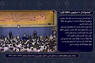 Visi 10 Juta Penghafal Alquran